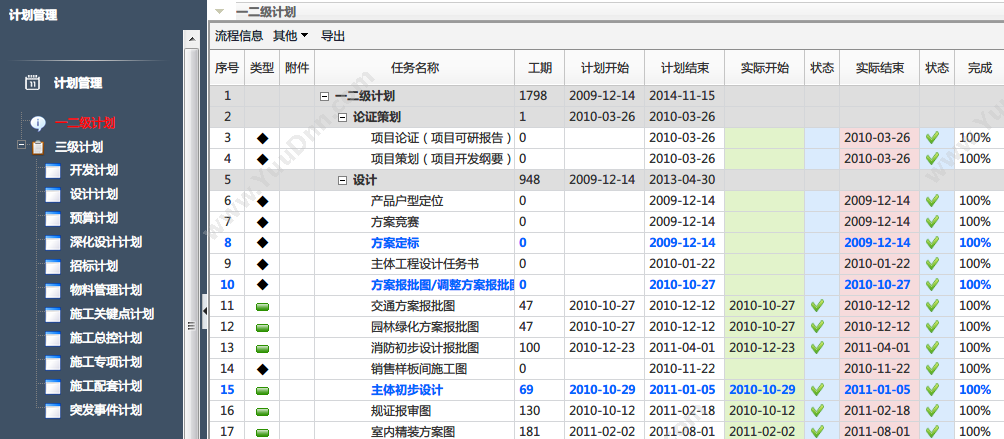 上海普华科技发展股份有限公司 普华房地产项目管理软件 项目管理