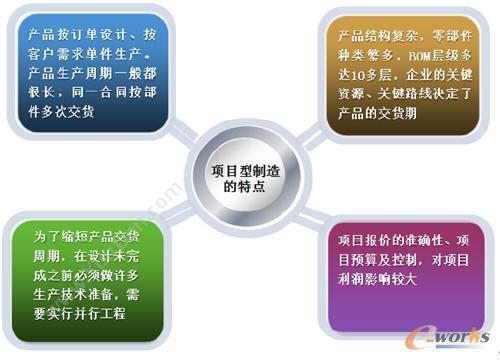 上海普华科技发展股份有限公司 普华企业项目管理软件 装饰装修
