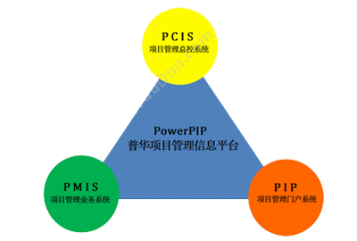 上海普华科技发展股份有限公司 普华项目业主项目管理软件 项目管理