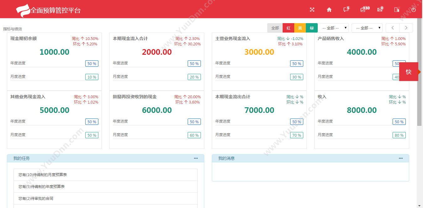 上海富策信息科技有限公司 全面预算管理系统 预算管理