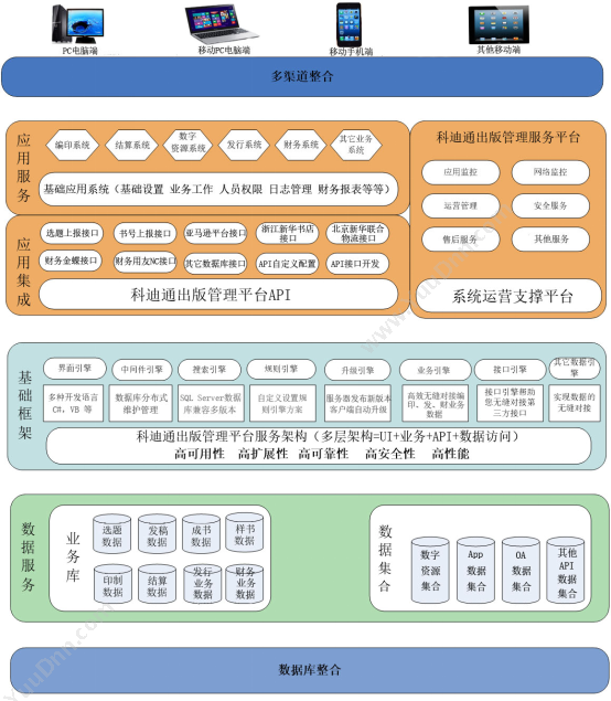 北京科迪通信息技术有限公司 科迪通出版业ERP系统 企业资源计划ERP