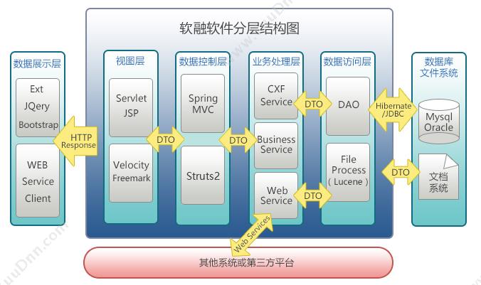 软融理念科技（北京）有限公司 投行综合管理系统JAVA代码 投行综合管理系统定制开发 项目管理