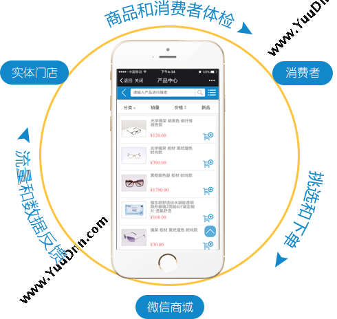 广州市蓝格软件科技有限公司 蓝格眼镜店管理软件微信会员系统 医疗平台