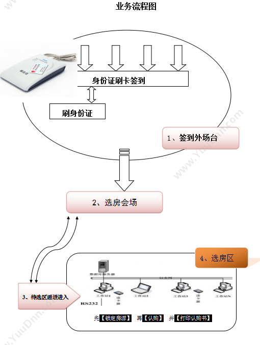 郑州中蓝信息技术有限公司 中蓝电子化开盘软件 房地产