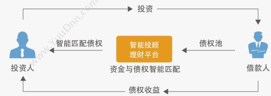 杭州仁润科技股份有限公司 仁润智能投顾理财系统 保险业