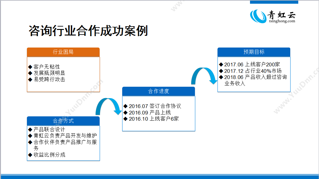深圳青虹数据技术有限公司 青虹云crm-定制 客户管理