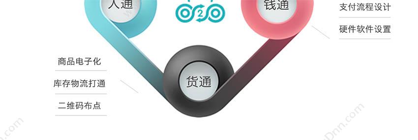 连云港三众软件 三众O2O直营加盟分销系统 分销管理