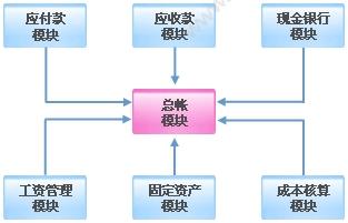 桂林市创生科技有限公司 民情信息档案管理系统 档案管理