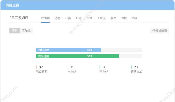 深圳工作家网络科技公司 iworker 项目管理 项目管理