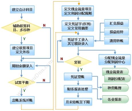 桂林市创生科技有限公司 民情信息档案管理系统 档案管理