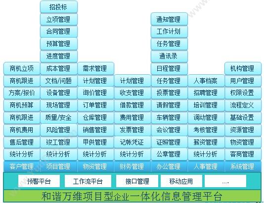 深圳和谐万维信息技术有限公司 和谐万维建筑工程项目管理软件系统平台 工程管理