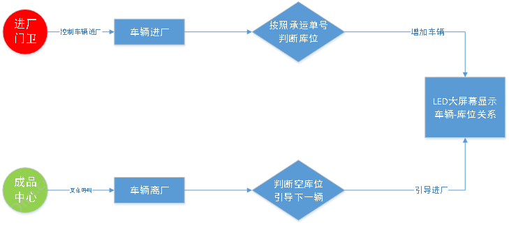 北京中普云集科技有限公司 中普内部审计信息系统V10.0 项目管理