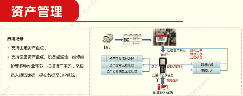 北京齐力科技有限公司 齐力 - 条码管理系统 条形码管理