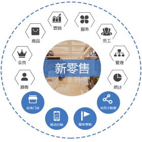 上海五五来客科技股份有限公司 新零售系统 客商管理平台