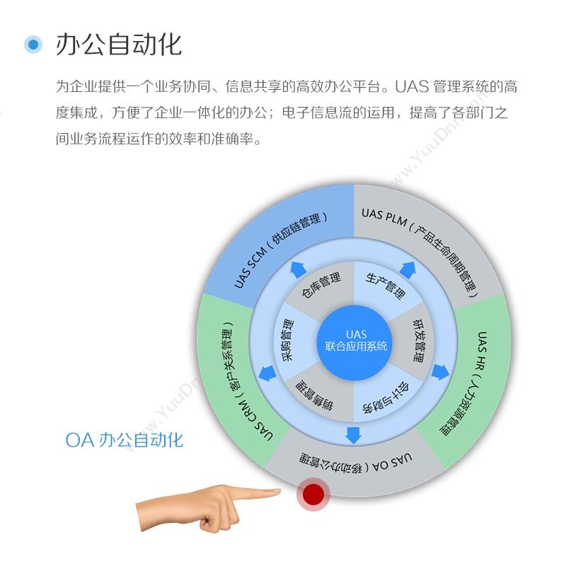 深圳市优软科技有限公司 优软科技移动办公软件 协同OA