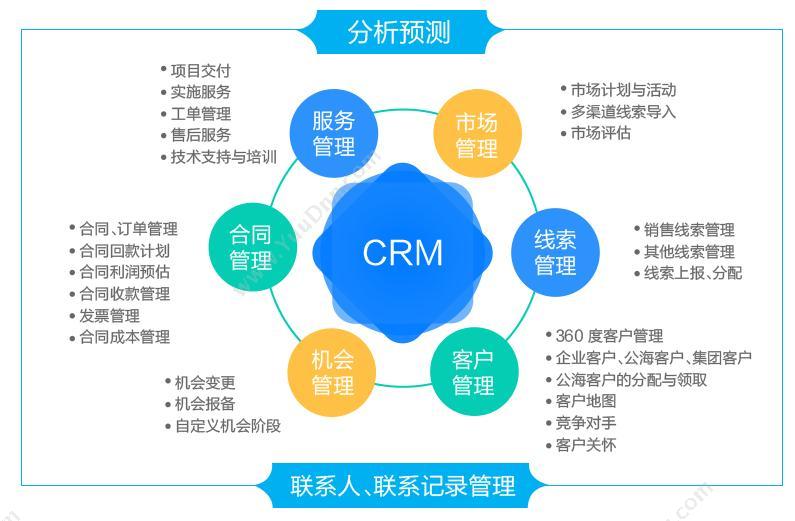 得一创新(北京)科技有限公司 L2Cplat 企业级销售CRM管理 客户管理