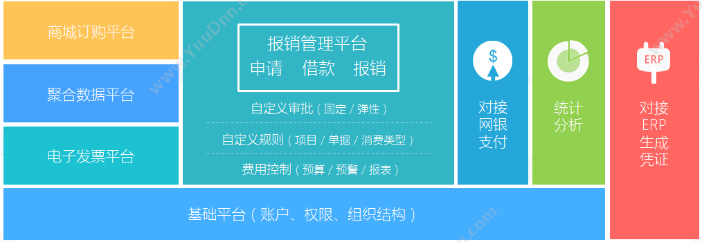 北京合思信息技术有限公司 易快报（不含预算） 移动应用