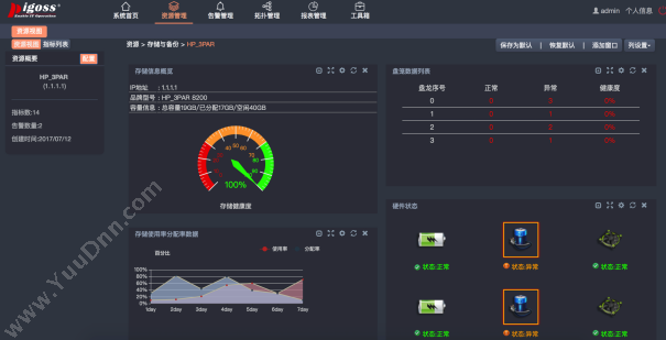 网利友联（北京） 运维监控系统 PIGOSS BSM 物联监测