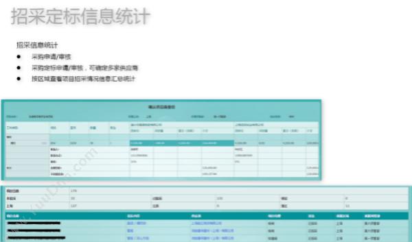 上海君阳信息科技有限公司 建筑/施工行业项目管理系统 项目管理