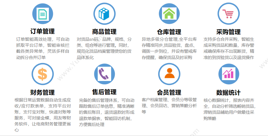 北京掌上先机网络科技有限公司 旺店通专业版 其它软件
