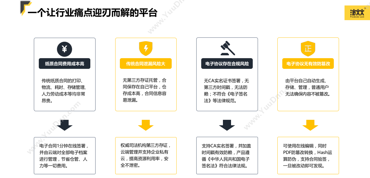 深圳法大大网络科技有限公司 法大大合同管理系统 合同管理
