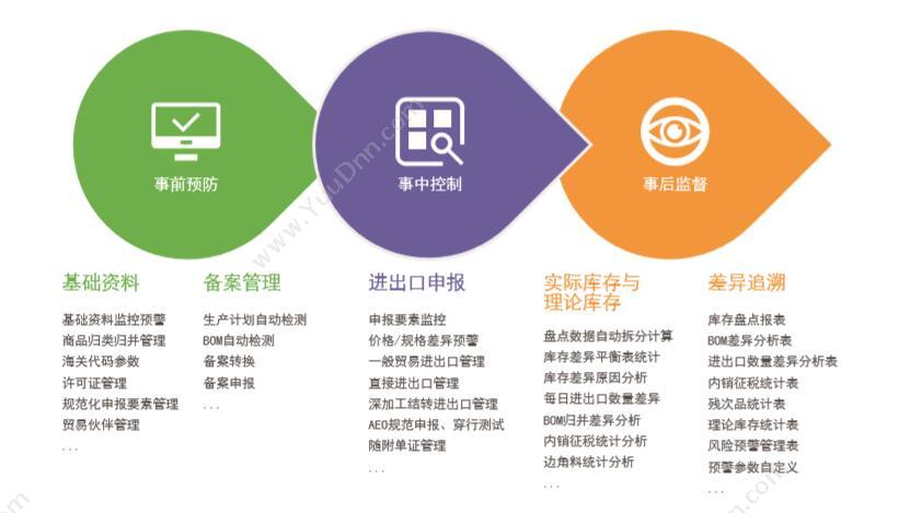广州创鑫软件科技有限公司 商城积分返利双轨直销软件 双轨直销结算系统 会员管理