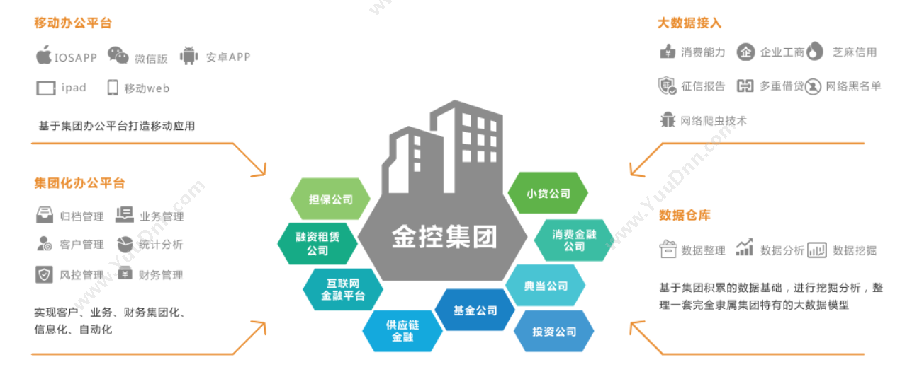 南京扬旗网络科技有限公司 金融控股集团综合管理系统 企业资源计划ERP