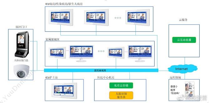 武汉数道云科技有限公司 教育大数据_分布式应用模式_数道云科技 教育培训
