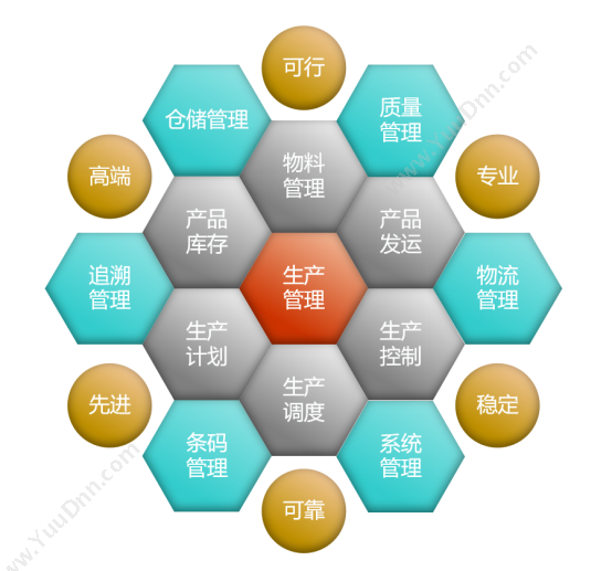 郑州中蓝信息技术有限公司 电子开盘签到系统 房地产