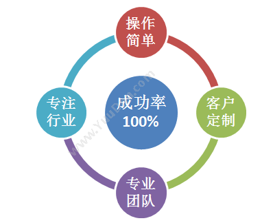 深圳市多迪信息科技有限公司 工地施工软件、多迪 企业资源计划ERP