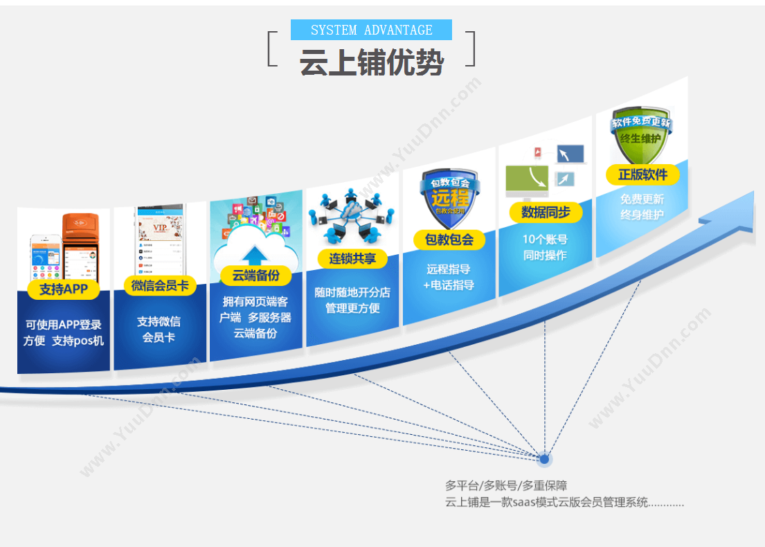 山东神华信息 神华科技校园服务管理平台的功能开发 学校管理