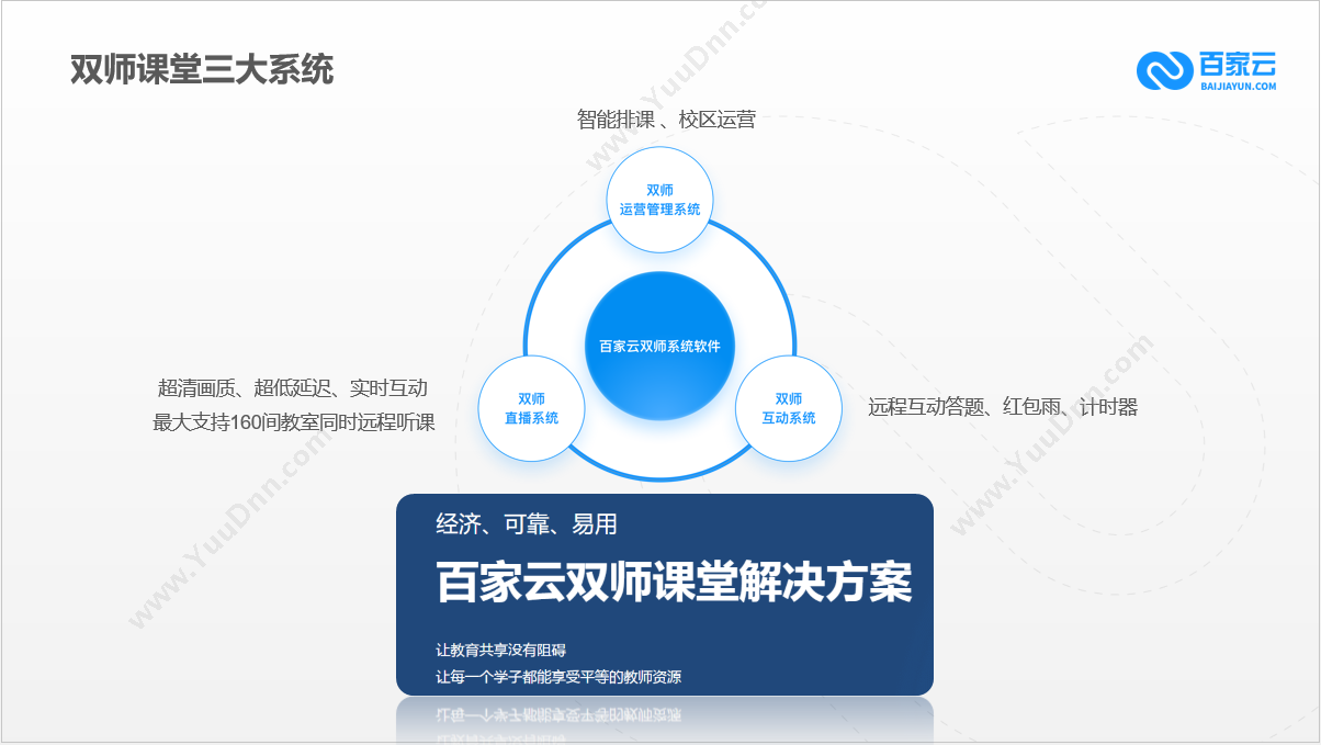 深圳市嘉企创想科技有限公司 招聘管理系统 培训管理系统 绩效考核管理系统 绩效管理