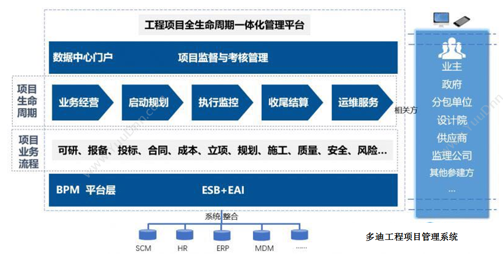 深圳市多迪信息科技有限公司 工地施工软件、多迪 企业资源计划ERP