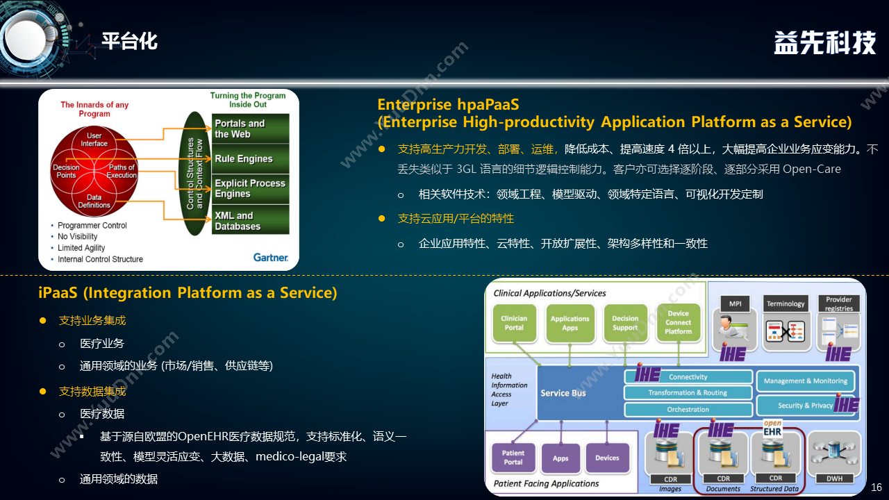 益先科技（北京）有限公司 Open-Care hpaPaaS 高生产力开发平台 开发平台