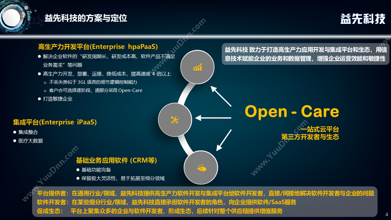 益先科技（北京）有限公司 Open-Care hpaPaaS 高生产力开发平台 开发平台