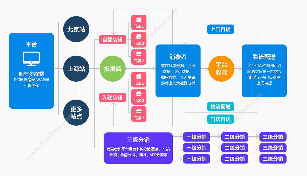 深圳源中瑞科技有限公司 区块链支付系统开发_数字货币USDT三方支付系统搭建 保险业