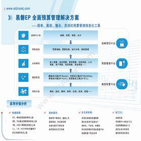 上海易磐信息易磐EP预算管理系统财务管理