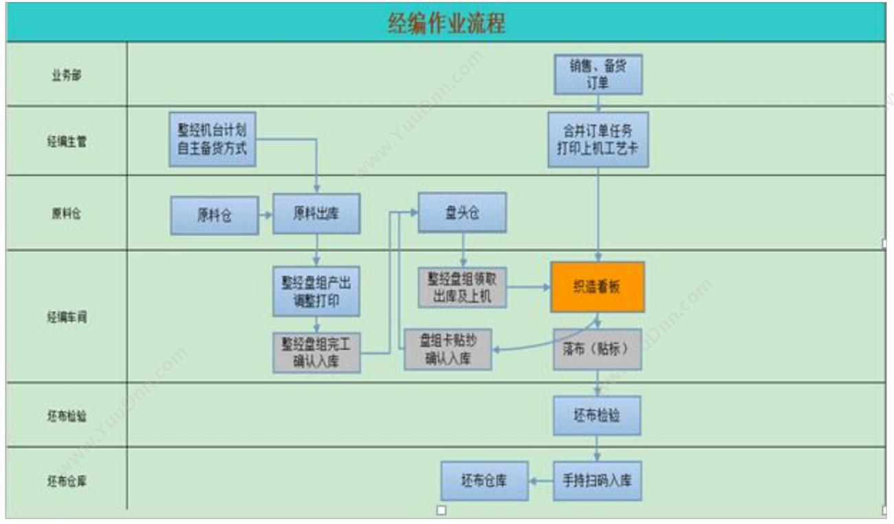 湖南华信软件股份有限公司 住房租赁监管服务平台 房地产