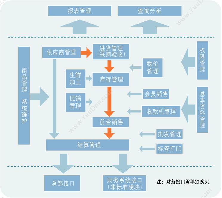 北京精科志成科技有限公司 海信商业连锁收银软件（企业版） 收银系统