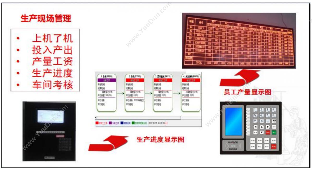 湖南华信软件股份有限公司 租赁市场监管服务系统 房地产
