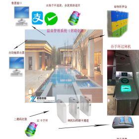 深圳市君联创新科技有限公司 温泉手牌一卡通二次消费系统,闸机自助回收手牌 桑拿足疗洗浴