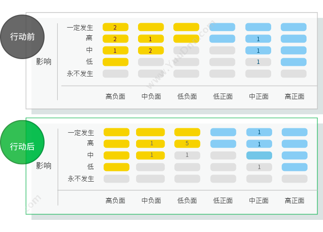 高亚科技（广州）有限公司 8Manage 汽车研发项目管理系统 汽修汽配