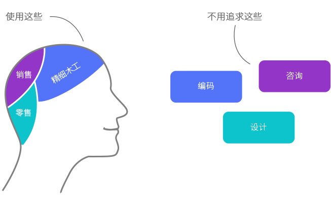 高亚科技（广州）有限公司 8Manage 看板项目管理软件 看板系统