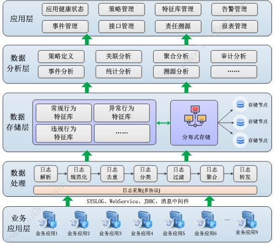 上海汉邦京泰 汉邦应用审计监控系统 物联监测