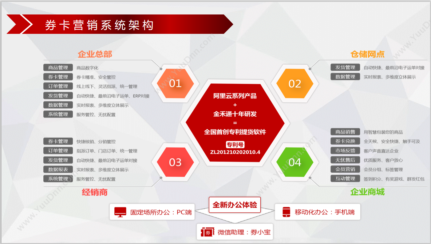 重庆金禾通信息科技有限公司 多选一提货系统软件 礼品贸易扫码自助提货系统 食品行业