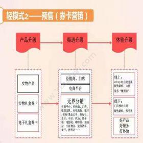 重庆金禾通信息南台月嗨呗可粽子月饼二维码礼品卡 自助提货系统食品行业