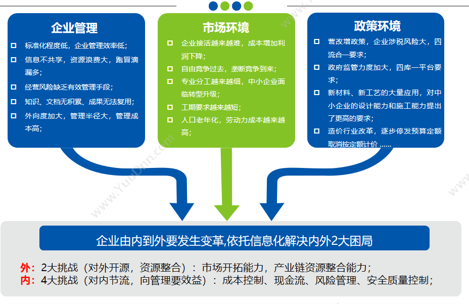 北京益企联科技有限公司 工程项目管理系统 建筑行业