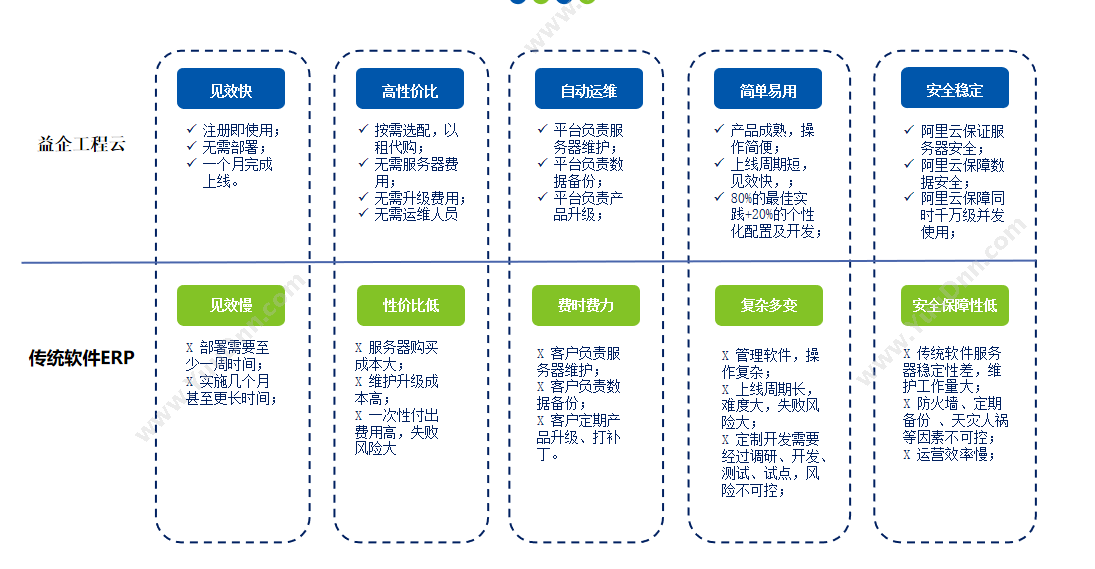 北京益企联科技有限公司 益企工程云工程项目管理软件 项目管理