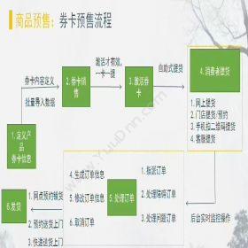 苏州金禾通软件手机扫二维码提货平台 自主兑换系统卡券管理