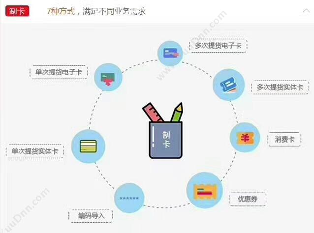 苏州金禾通软件有限公司 延安特产，小米和苹果二选一礼品卡提货系统 其它软件